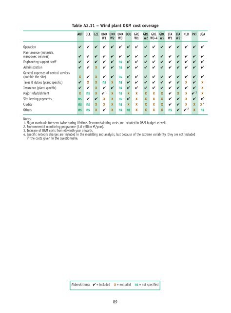 Projected Costs of Generating Electricity - OECD Nuclear Energy ...