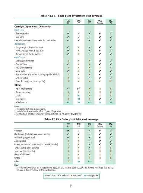 Projected Costs of Generating Electricity - OECD Nuclear Energy ...