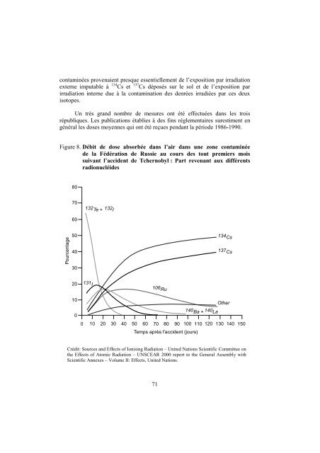 Tchernobyl : Évaluation de l'impact radiologique et sanitaire