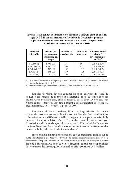 Tchernobyl : Évaluation de l'impact radiologique et sanitaire