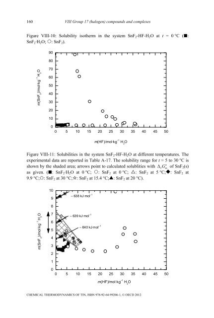 Chemical Thermodynamics of Tin - Volume 12 - OECD Nuclear ...