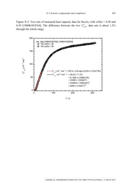 Chemical Thermodynamics of Tin - Volume 12 - OECD Nuclear ...