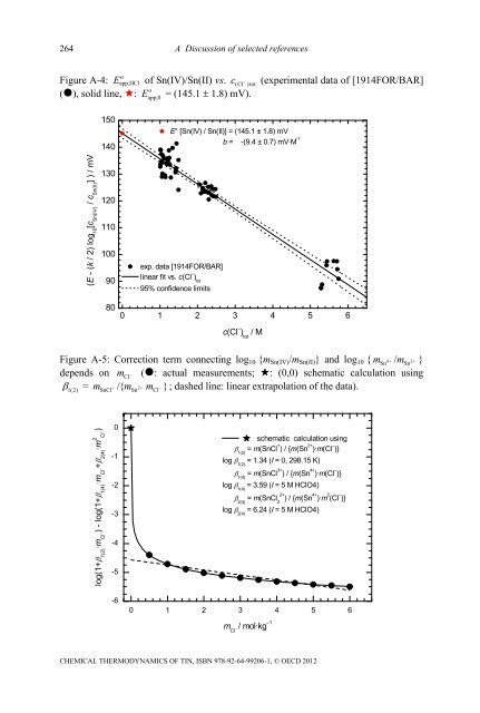 Chemical Thermodynamics of Tin - Volume 12 - OECD Nuclear ...