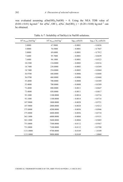 Chemical Thermodynamics of Tin - Volume 12 - OECD Nuclear ...