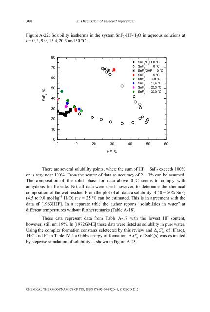 Chemical Thermodynamics of Tin - Volume 12 - OECD Nuclear ...