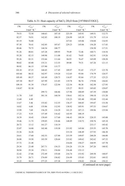 Chemical Thermodynamics of Tin - Volume 12 - OECD Nuclear ...