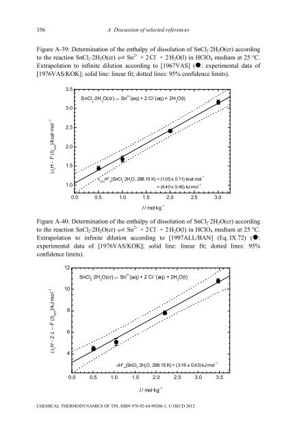 Chemical Thermodynamics of Tin - Volume 12 - OECD Nuclear ...