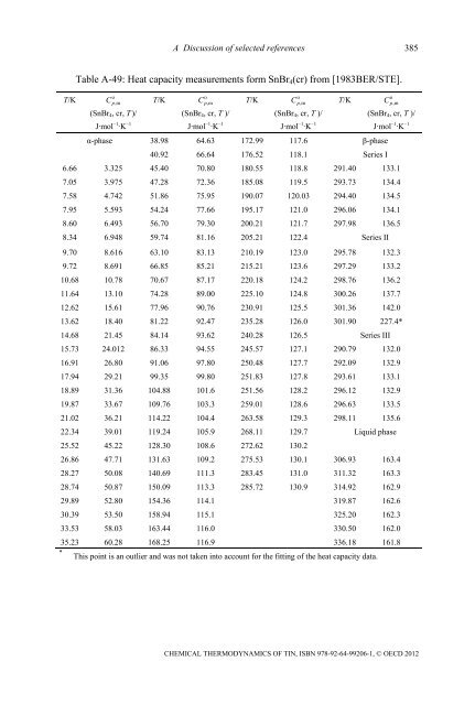 Chemical Thermodynamics of Tin - Volume 12 - OECD Nuclear ...