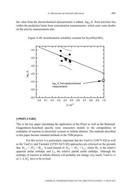 Chemical Thermodynamics of Tin - Volume 12 - OECD Nuclear ...