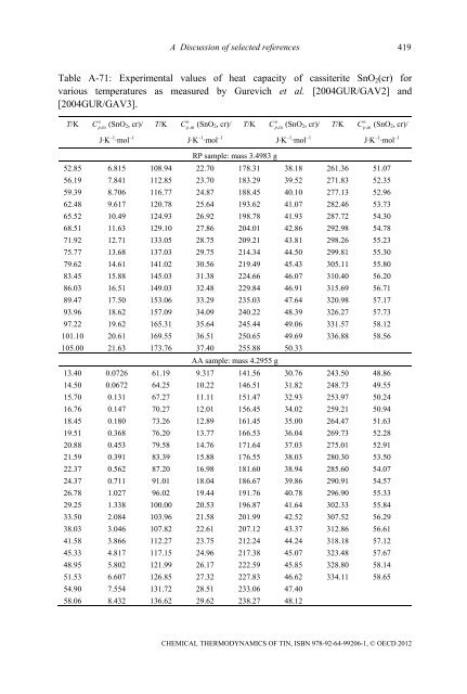 Chemical Thermodynamics of Tin - Volume 12 - OECD Nuclear ...