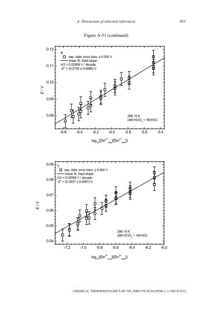 Chemical Thermodynamics of Tin - Volume 12 - OECD Nuclear ...