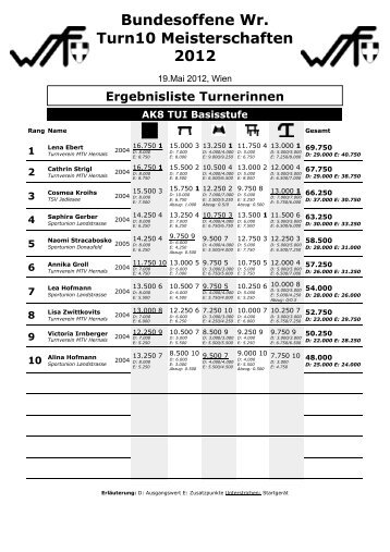 Offene Turn10-Meisterschaft