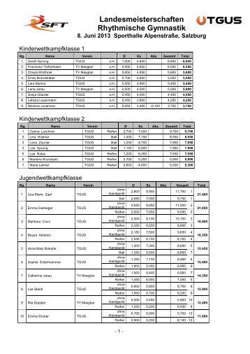 Ergebnisse der Salzburger Meisterschaft Rhythmische Gymnastik