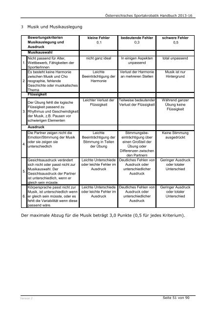 Ãsterreichisches Sportakrobatik Handbuch 2013 - Ãsterreichischer ...