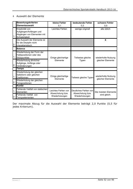 Ãsterreichisches Sportakrobatik Handbuch 2013 - Ãsterreichischer ...