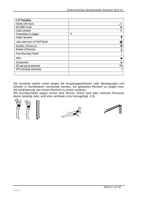 Ãsterreichisches Sportakrobatik Handbuch 2013 - Ãsterreichischer ...