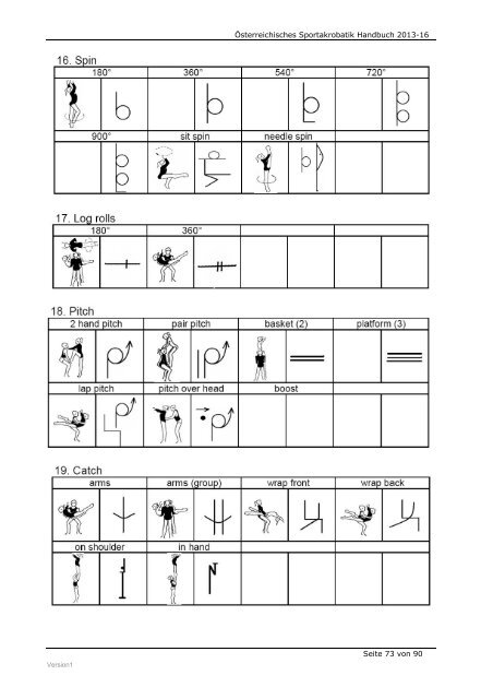 Ãsterreichisches Sportakrobatik Handbuch 2013 - Ãsterreichischer ...