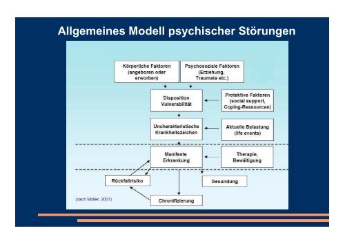 Kinder- und Jugendpsychiatrie