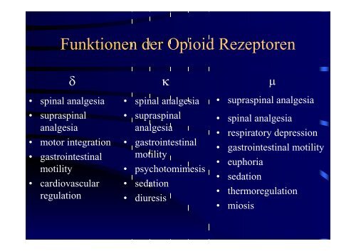 Substitution mit Opioiden: Pharmakologische Grundlagen