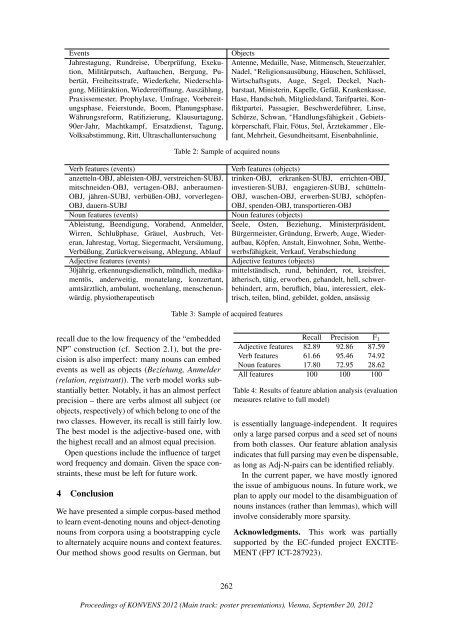 Proceedings - Österreichische Gesellschaft für Artificial Intelligence