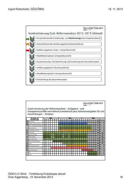 Reformansätze für den endoskopischen Bereich ... - ÖGKV