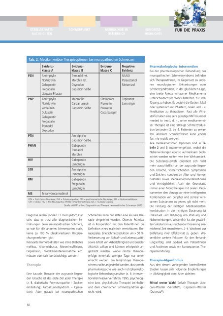 neurologisch - Ãsterreichische Gesellschaft fÃ¼r Neurologie