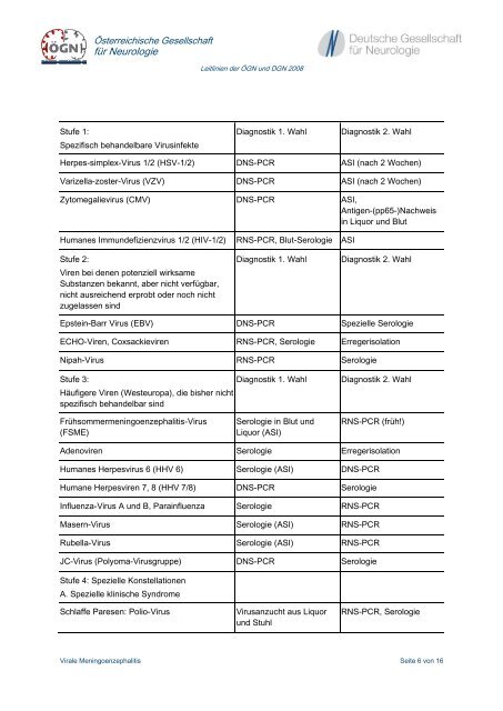 Virale Meningoenzephalitis - Ãsterreichische Gesellschaft fÃ¼r ...