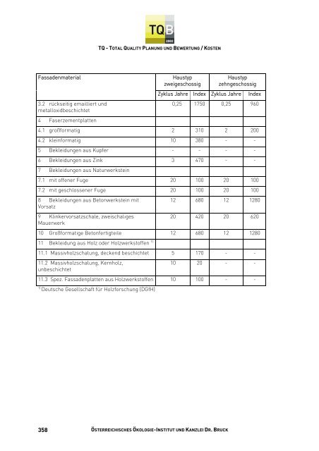 TQB-Bewertungskategorie 9 - Kosten