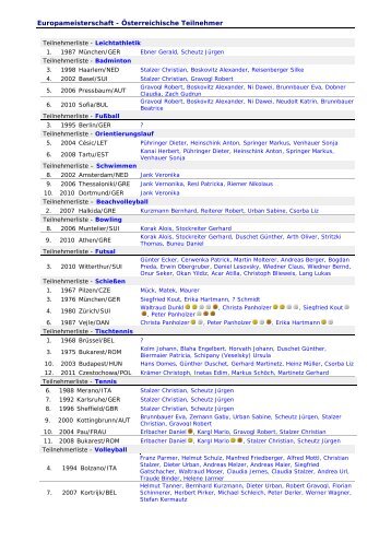 Europameisterschaft - Österreichische Teilnehmer