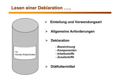 Wie interpretieren Sie Inhaltsangaben von Futtermitteln richtig?