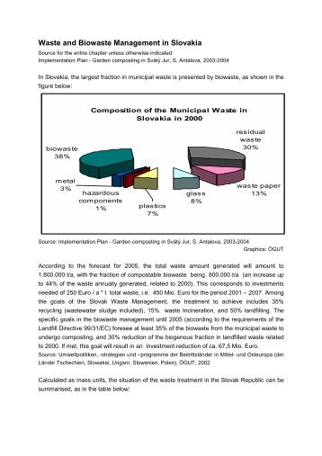 Waste and Biowaste Management in Slovakia - ÃGUT