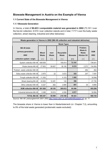 Biowaste Management in Austria on the Example of Vienna - ÃGUT