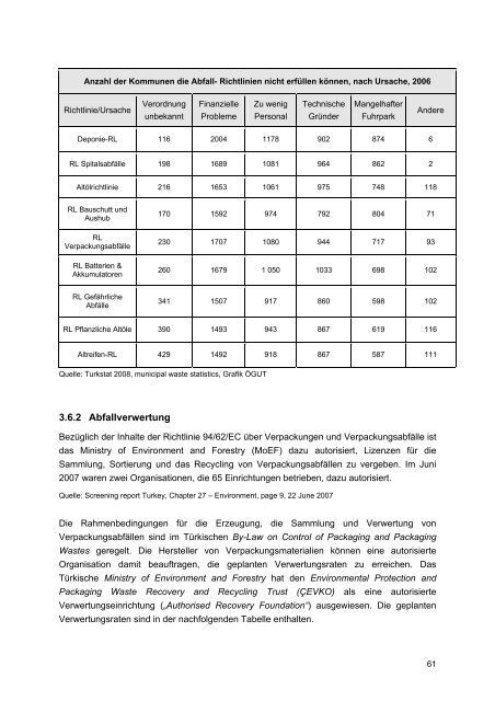 UmwelttechnikmÃ¤rkte in der TÃ¼rkei - Wirtschaftskammer Ãsterreich