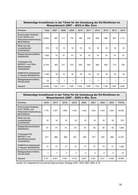 UmwelttechnikmÃ¤rkte in der TÃ¼rkei - Wirtschaftskammer Ãsterreich