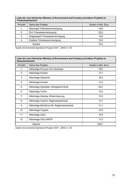 UmwelttechnikmÃ¤rkte in der TÃ¼rkei - Wirtschaftskammer Ãsterreich