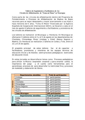 âToma mi Manoâ en Nicaragua Como parte de - OEI