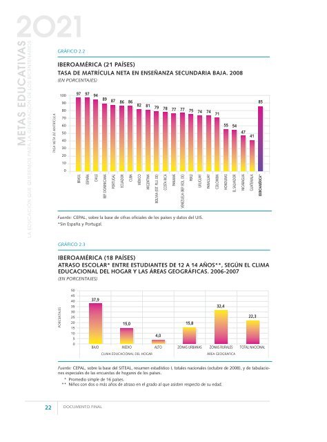 SINTESIS (112 paginas):METAS 2021 - OEI