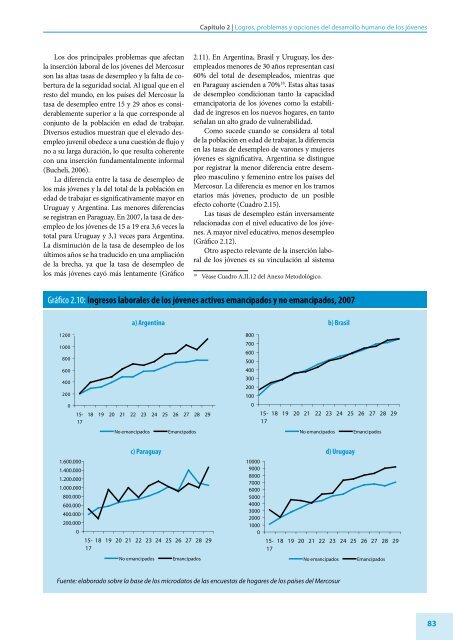 Informe sobre desarrollo humano para Mercosur 2009-2010 - OEI