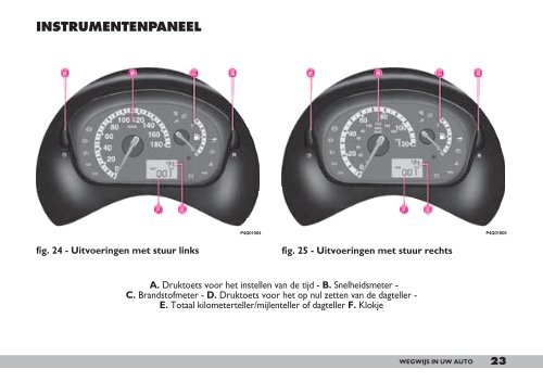 FIAT SEICENTO - Fiat-Service.nl - Informatie Systeem - NL