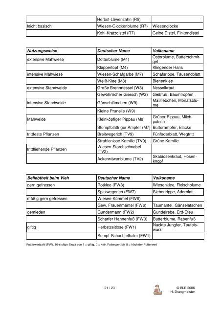 Zeigerpflanzen Im Grunla