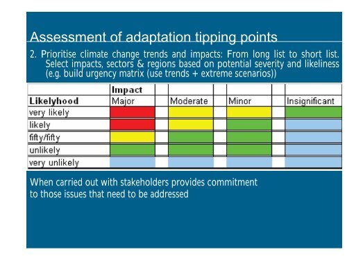 Adaptation Tipping Points and Resilience