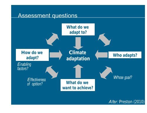 Adaptation Tipping Points and Resilience