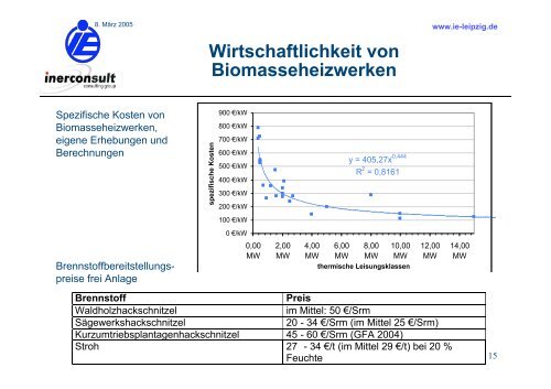 Optionen der Biomassenutzung in FernwÃ¤rmenetzen in Polen