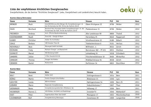 Liste kirchliche Energiecoaches 2012 - oeku Kirche und Umwelt