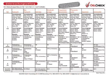 Empfehlung für Untersuchungsumfang - OELCHECK GmbH