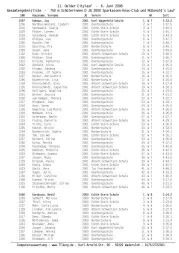 Schülerlauf Gesamtergebnisliste - Oelder Sparkassen Citylauf