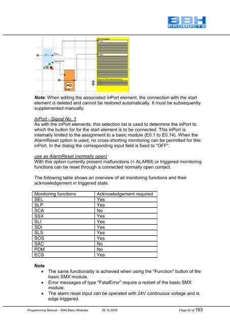 SMX Programming Manual for the SMX Module - OEM Automatic AB