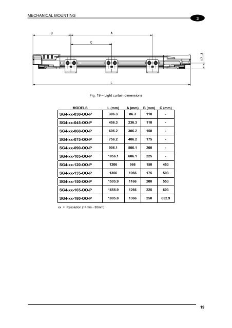 SG4E Full Rev01.pdf - Datasensor