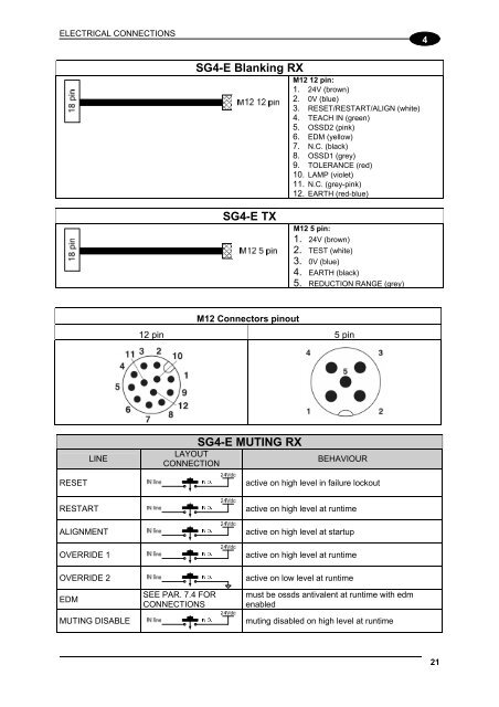 SG4E Full Rev01.pdf - Datasensor