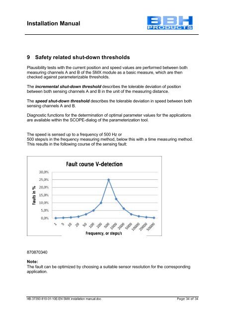 Installation Manual for SMX Modules - OEM Automatic AB